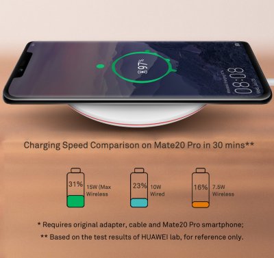 huawei-trådlös-15W-snabbladdare-vit-telefon-topp
